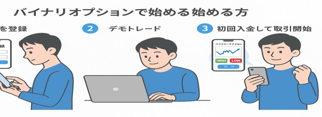 バイナリーオプション おすすめ 業者で取引を始める方法
